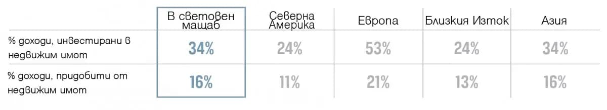 Slide 7