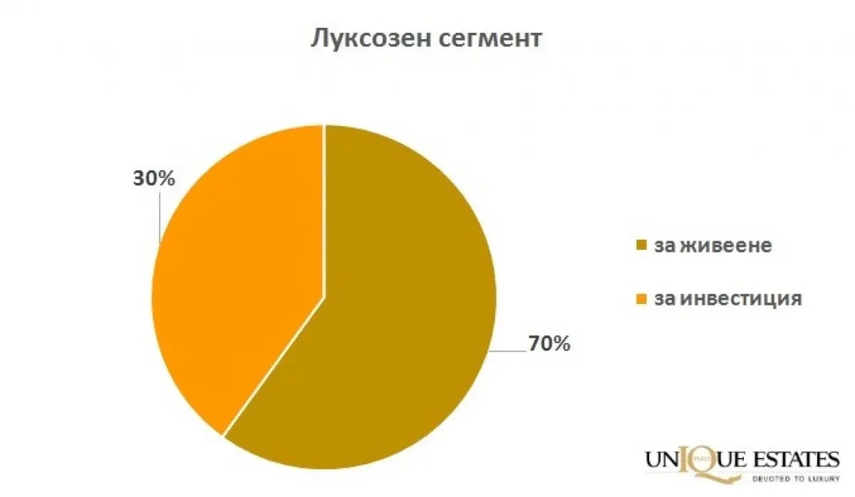 Анализ на пазара на недвижими имоти в България за първото тримесечие на 2017 5