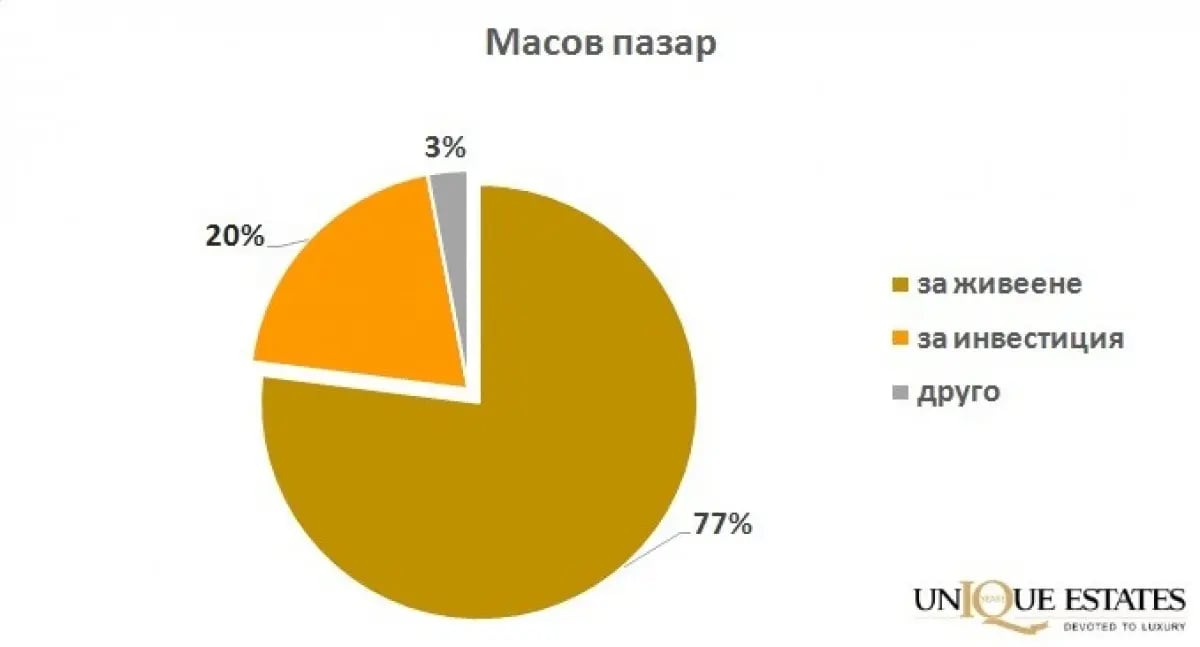 Анализ на пазара на недвижими имоти в България за първото тримесечие на 2017 4