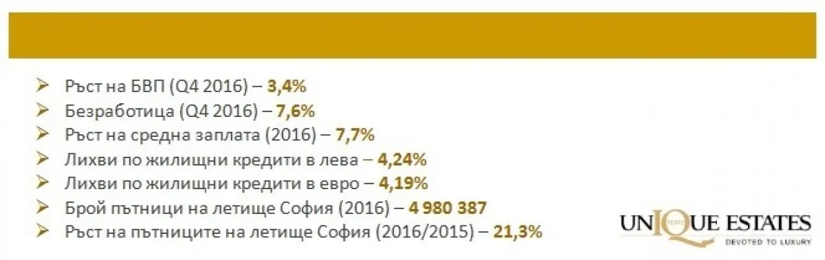 Анализ на пазара на недвижими имоти в България за първото тримесечие на 2017 3