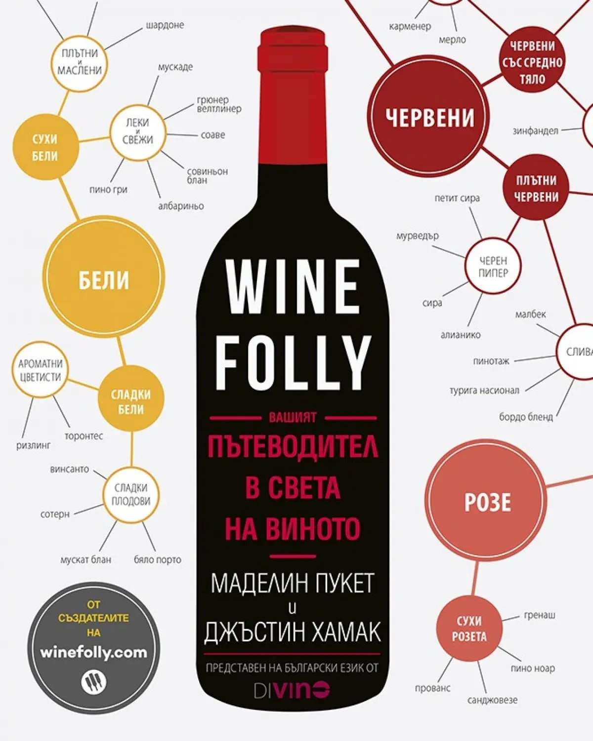 Wine Folly, вашият пътеводител в света на виното 1